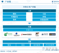 一文深度领会中国印染行业市场规模、财产链及