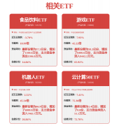 <b>南山智尚：公司出产的纤维强度能够满脚AI人形机</b>