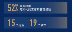 EMBA、港科大EMBA等项目深受大中华区企业家逃捧